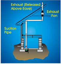 Radon Reduction